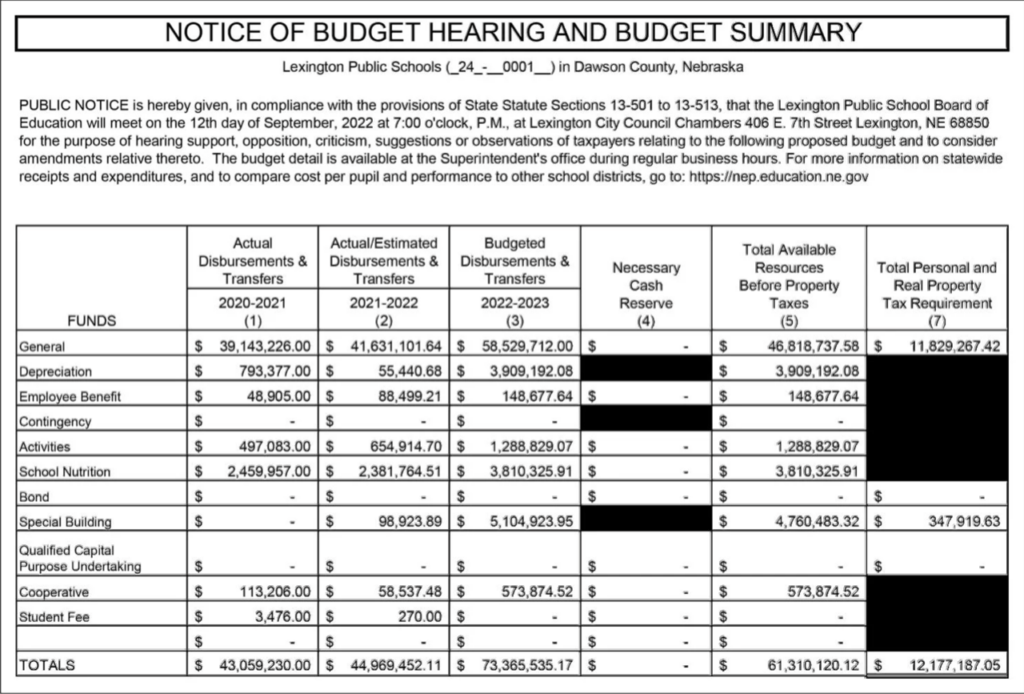 Notice of Budget Hearing and Budget Summary